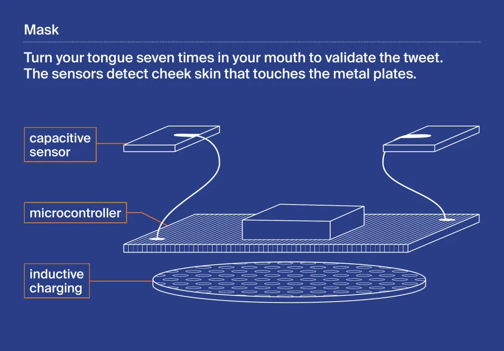 Diagram of the mask: capacitive sensors, microcontroller, inductive charging