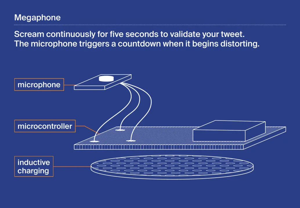 Diagram of the megaphone: microphone, microcontroller, inductive charging