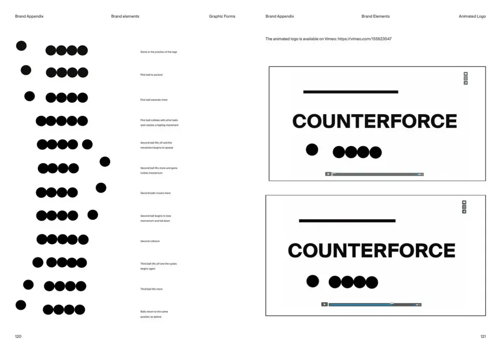 The Counterforce identity: dots in motion, like a Newton’s cradle